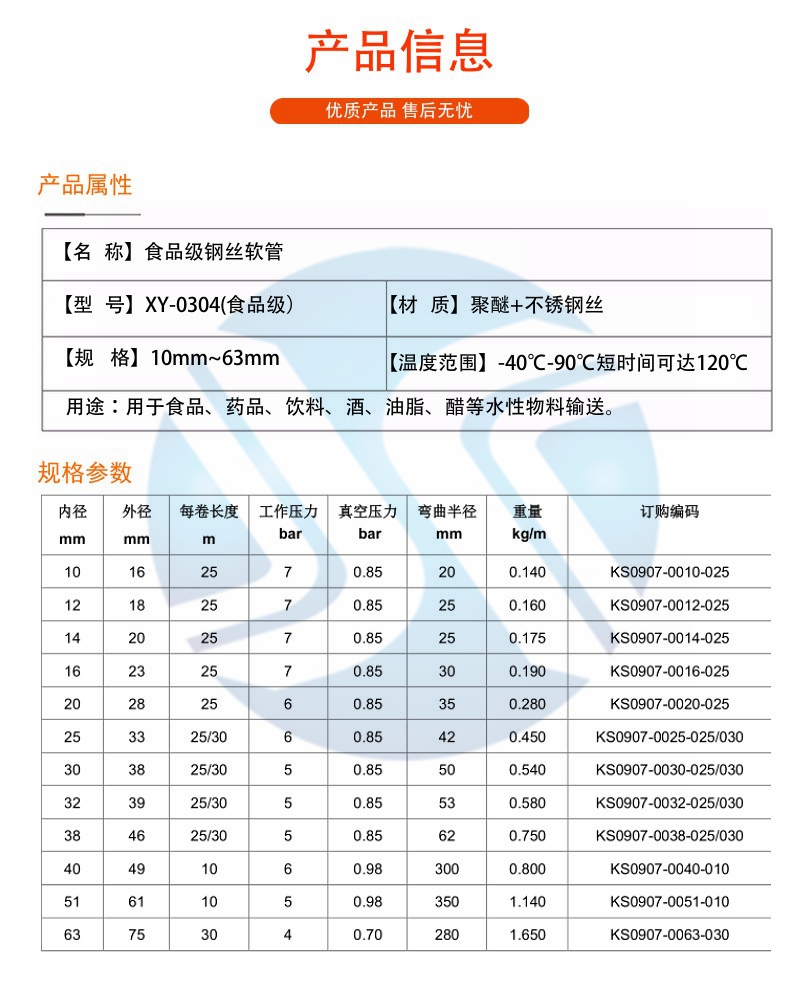 食品級(jí)PU鋼絲管